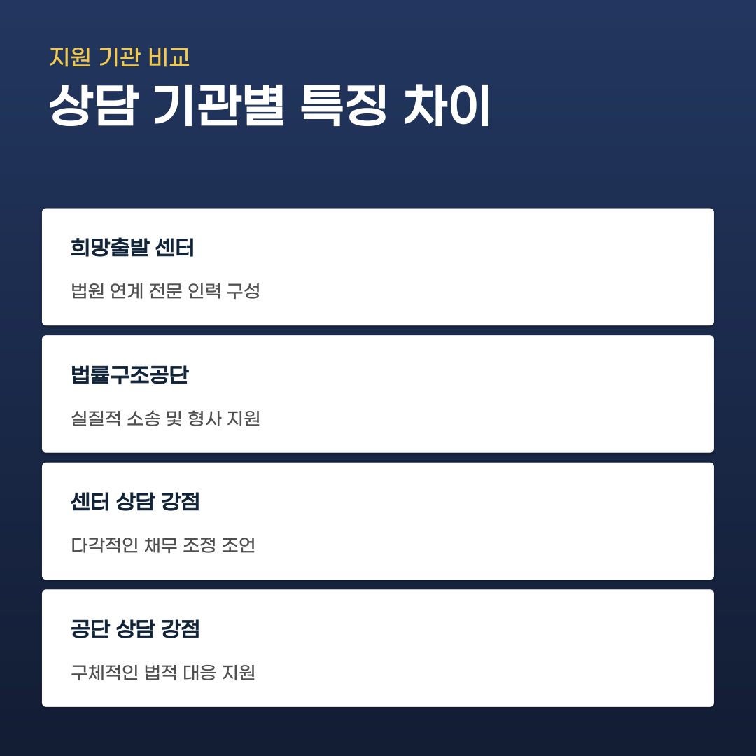 거제 개인회생 법무사 절차와 준비 서류 기준 안내
